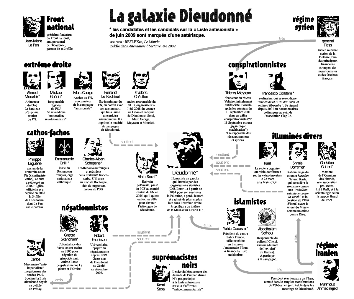 tableau_de_la_galaxie_Dieudo.gif